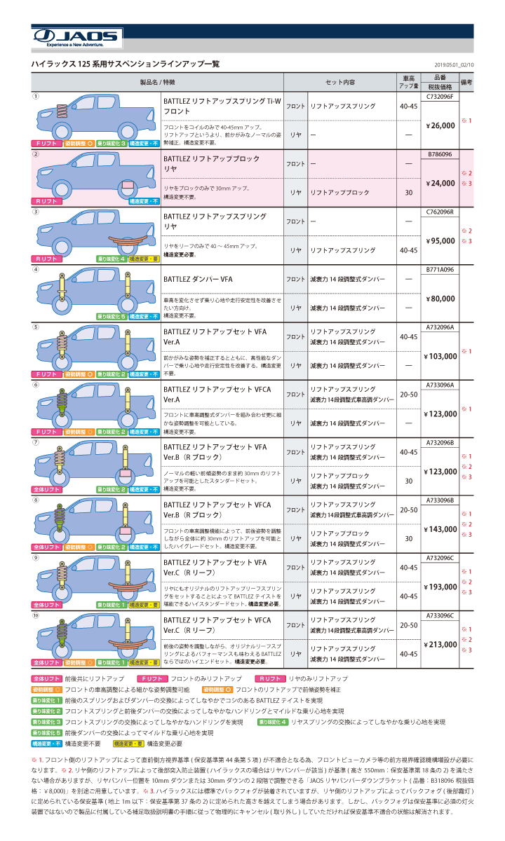 BATTLEZ リフトアップブロック リヤ ハイラックス 125系 ｜ 製品情報 ｜ JAOS