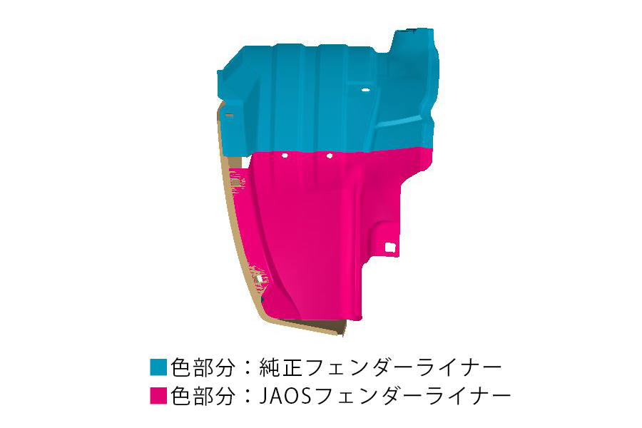 たつやさま専用【新品未開封】JAOS インナーフェンダー ハイラックス 125系